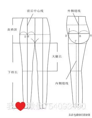 零基础裤子制版教程,裤子纸样打版画法