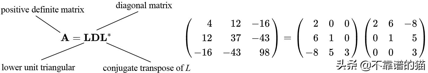 机器学习矩阵秩,机器学习更新权重矩阵