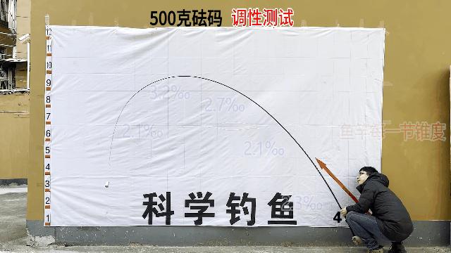 禧玛诺有哪些好的鱼竿,禧玛诺鱼竿盘点