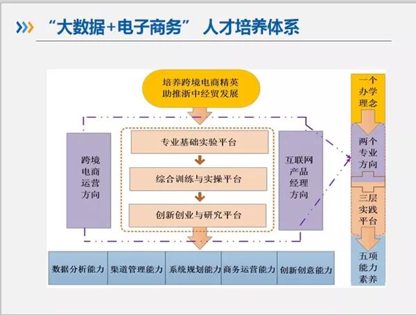 大数据赋能新商科，Smartbi与思睿智训共建“新商科”人才培养