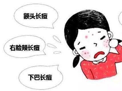 皮肤病讲解,皮肤疮的种类症状及治疗