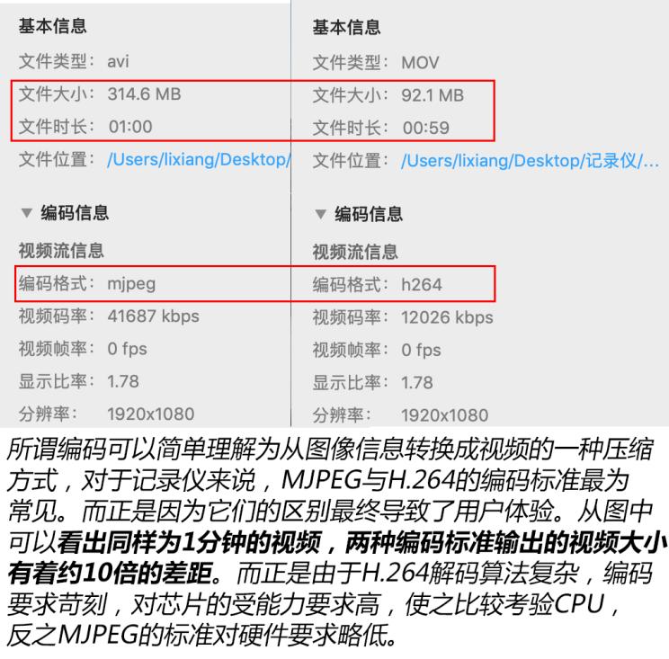 3·15特辑拆解记录仪聊聊它的小秘密