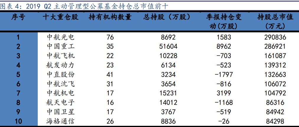 军改题材概念股,军改股票龙头股