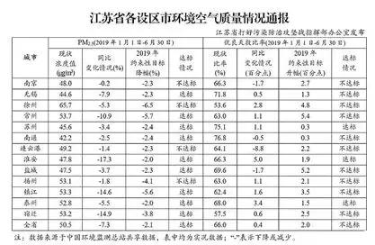 张家港任免最新公示,张家港市市管领导干部任前公示
