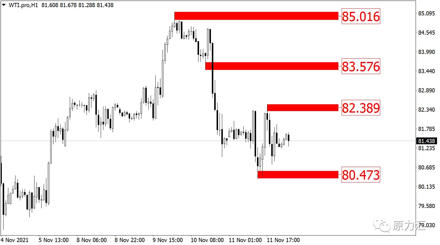 2022.11.10外汇黄金实时分析,2024年元月15日黄金原油交易策略