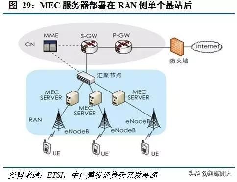 中信建投运营中心位置,中信建投5g投资方向