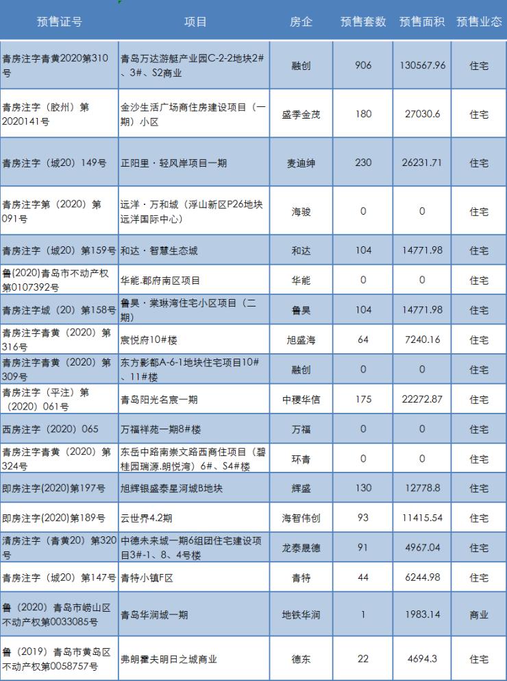 青岛西海岸金沙悦府最新规划,青岛新房价格连续双降
