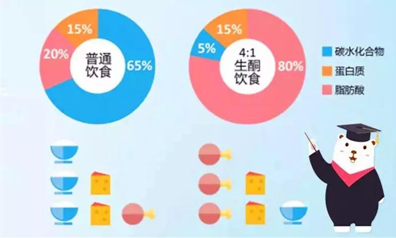 药物难治性癫痫,儿童难治性癫痫强化药物治疗策略