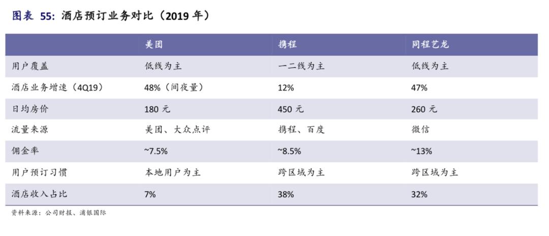 这次疫情过后美团怎么样,这次疫情美团怎么卖得好