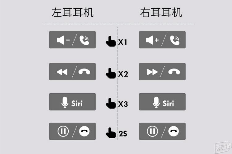 nakamichi蓝牙耳机cero,nakamichicero无线耳机