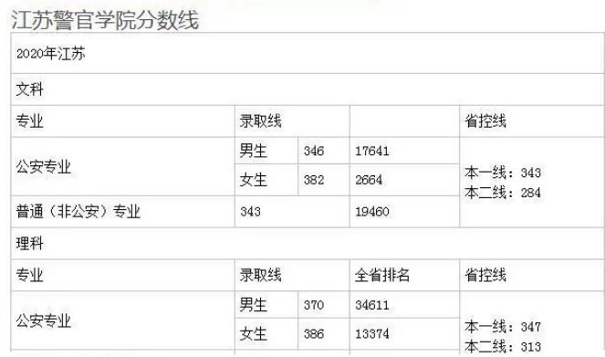 江苏这一大学有点厉害!实力强且性价比高,毕业生多数成了公务员
