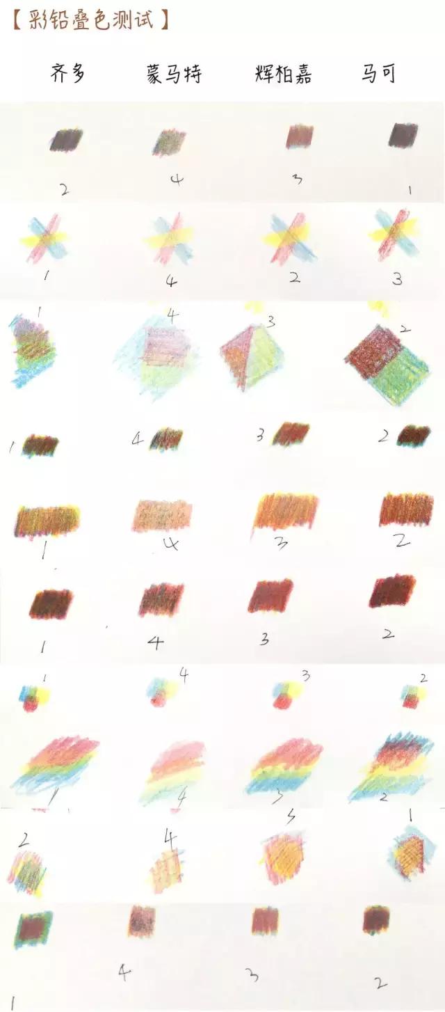 青竹画材专业彩铅怎么样,彩铅写实画材