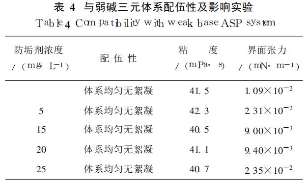 弱碱三元注入系统结垢机理及防垢技术
