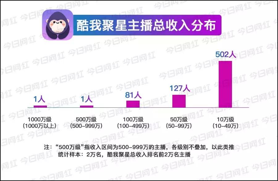 数据|腾讯音乐赚钱真相:你以为它做音乐的,实际它是家直播公司