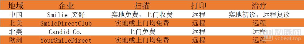 口腔全科医生进修正畸难不难,做一名口腔正畸医生需要什么
