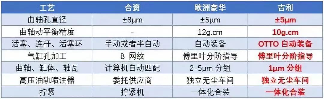 吉利最新发动机新技术,吉利主流发动机