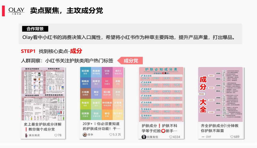 从白富美到种草小天才,小红书为何值得品牌主青睐?