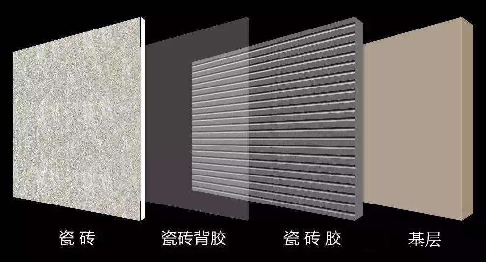 瓷砖胶背胶玻化胶区别,瓷砖背胶和瓷砖胶有什么区别