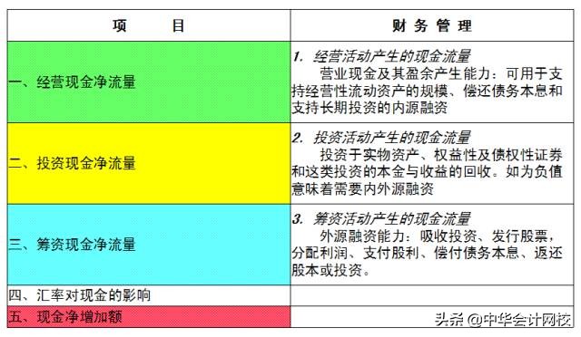 如何快速学会看懂财务三表,财务三大报表如何看