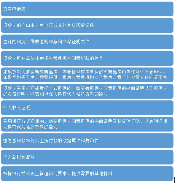贷款买房子贷款的流程是哪些,买房贷款放款详细流程