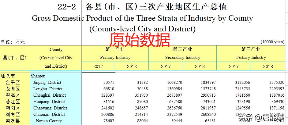 广东潮汕排名第一,潮汕各区镇经济排名