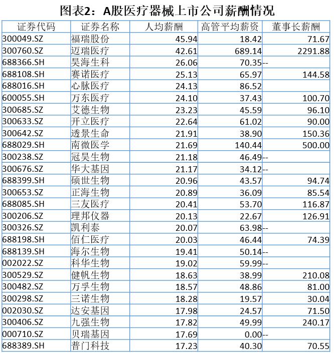 鍖荤枟鍣ㄦ钖叕,鍋氬尰鐤楀櫒姊扮殑骞冲潎鏀跺叆