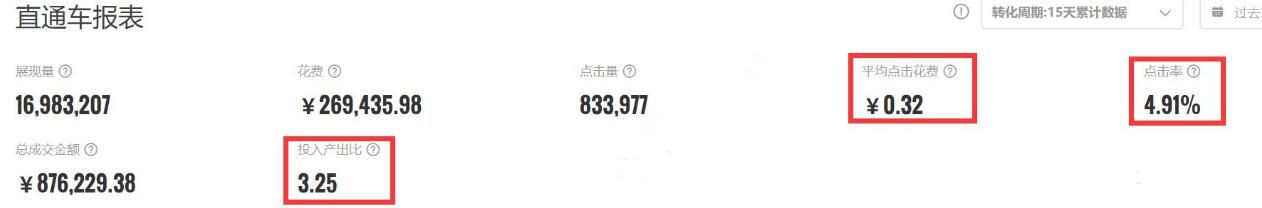 淘宝直通车标准计划如何开效果好,淘宝直通车怎么开有便宜排名又高