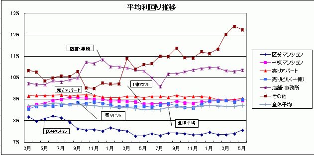 日本公寓房价会涨吗,日本小户型公寓值得投资吗
