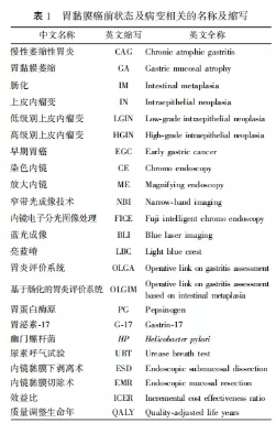 早期胃黏膜癌预后,胃粘膜癌前病变治疗