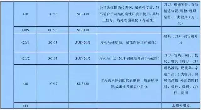 怎样让不锈钢生锈,不锈钢生锈怎么办