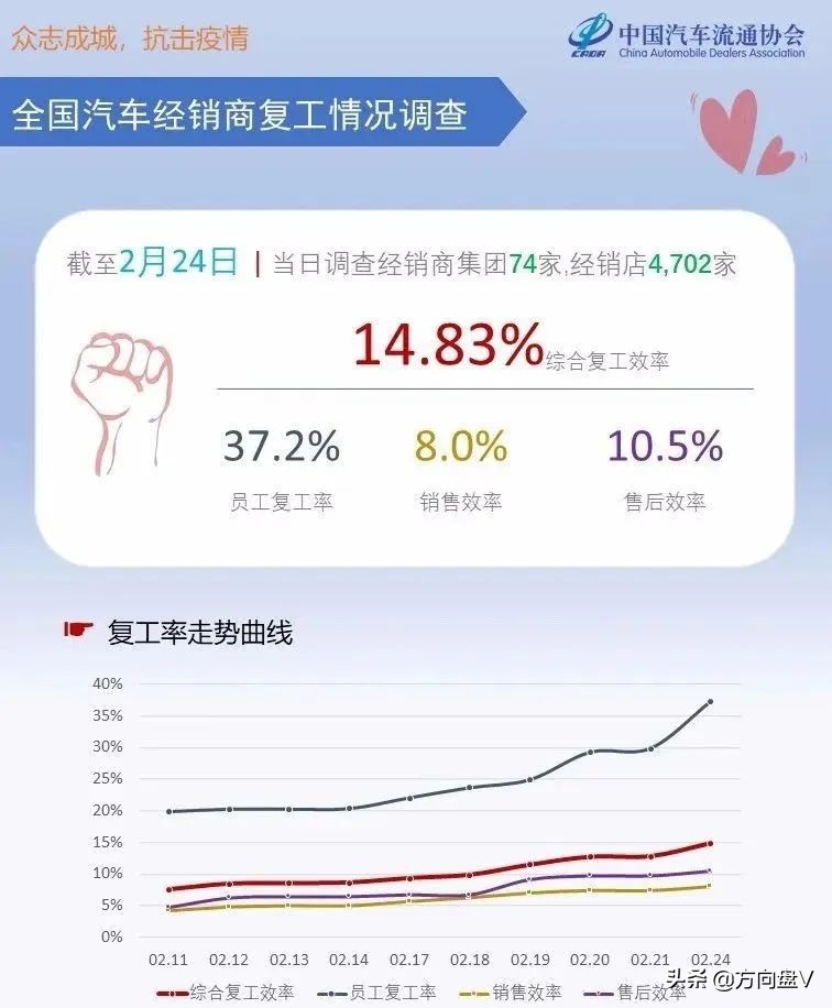 北京4s店销售直播,4s店一线直播