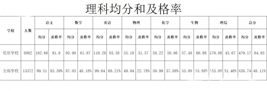 模考分数和目标院校差距大,模考预估分数线准吗