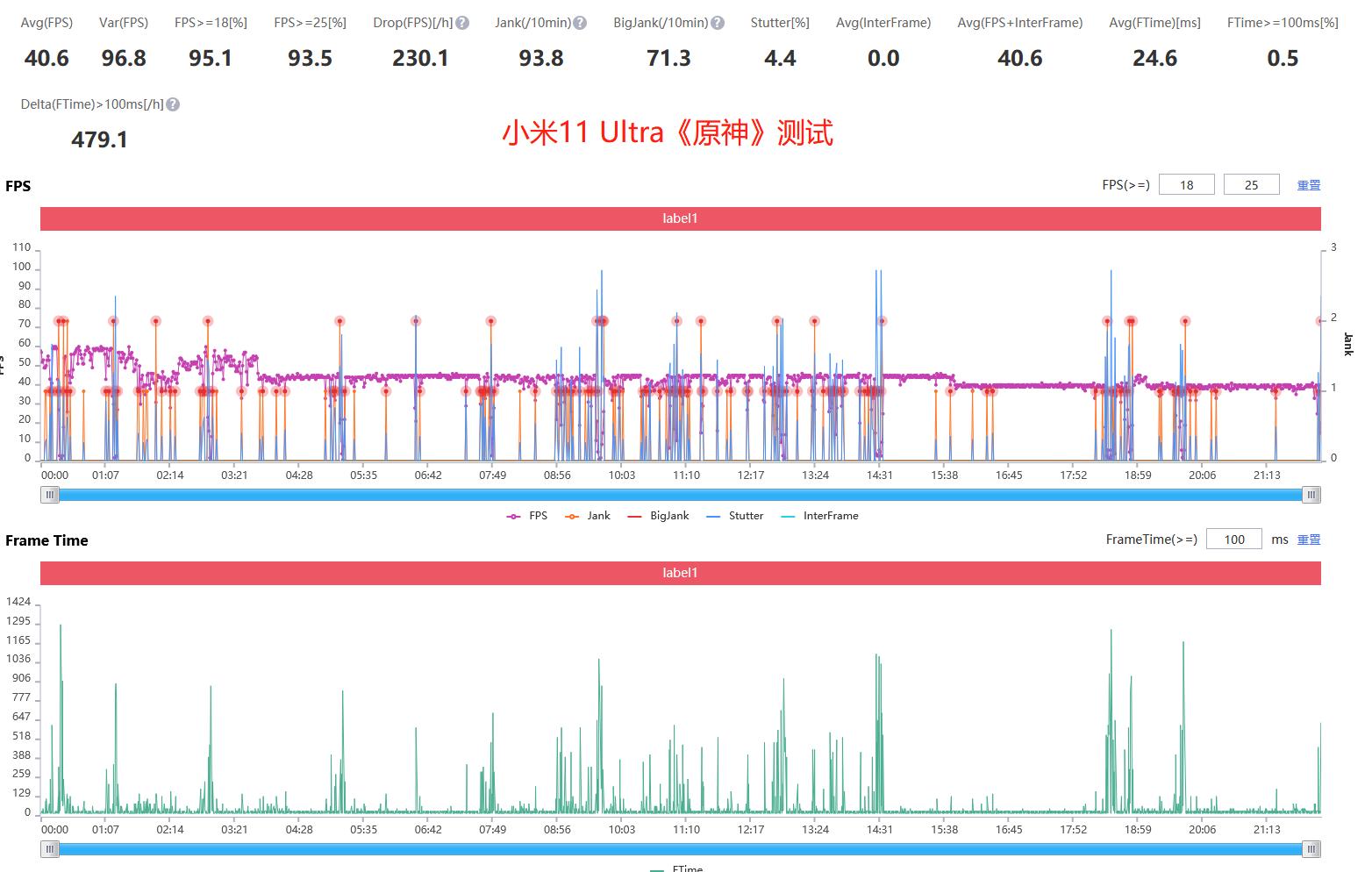 火龙还是冰龙？荣耀Magic3对比友商骁龙888、麒麟9000，结果意外