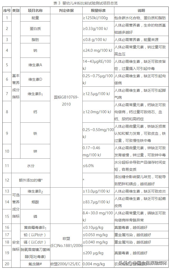婴幼儿米粉最新抽查结果,2018年婴幼儿米粉新国标