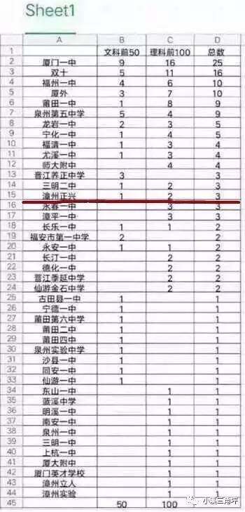 漳州正兴学校被清华北大录取最多，到底有多牛！你孩子报名了吗？