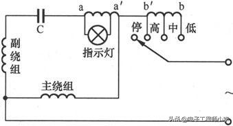 电风扇常见故障检修标准,电风扇电路故障分析大全