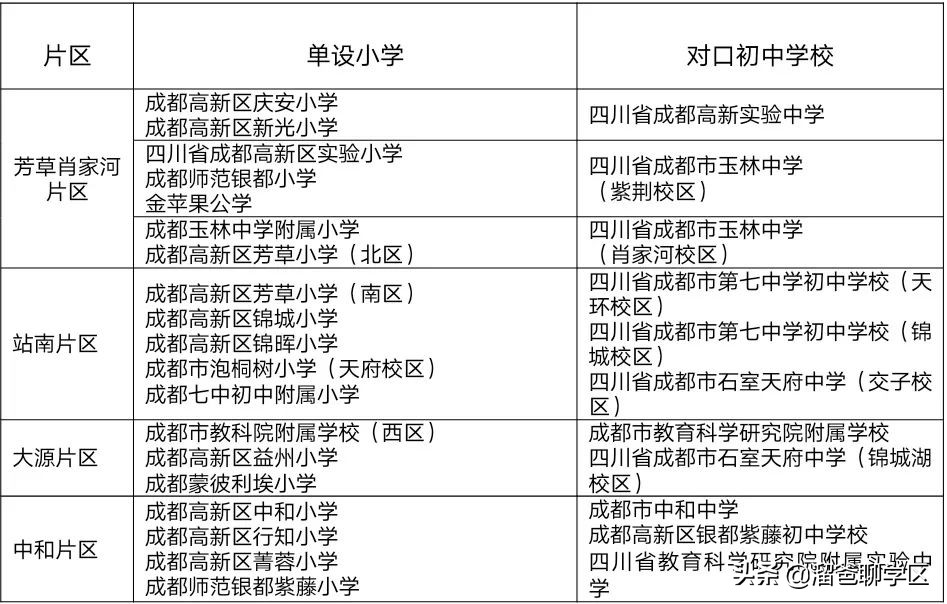 新川学区a区还是b区好,高新区新川板块学区配套如何