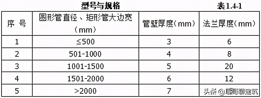 机电安装材料进场如何报验,一建机电材料进场验收要求口诀