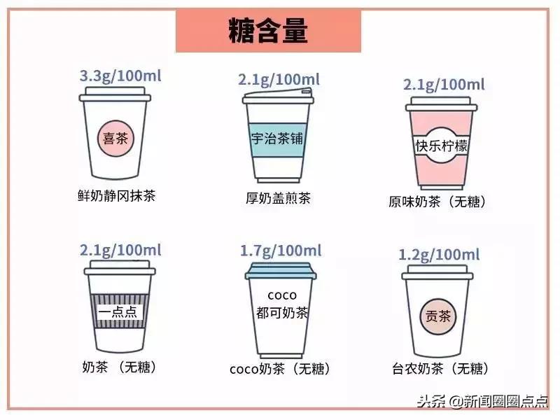奶茶真的“有毒”吗?明明会变胖,为啥那么多人还是喜欢喝?