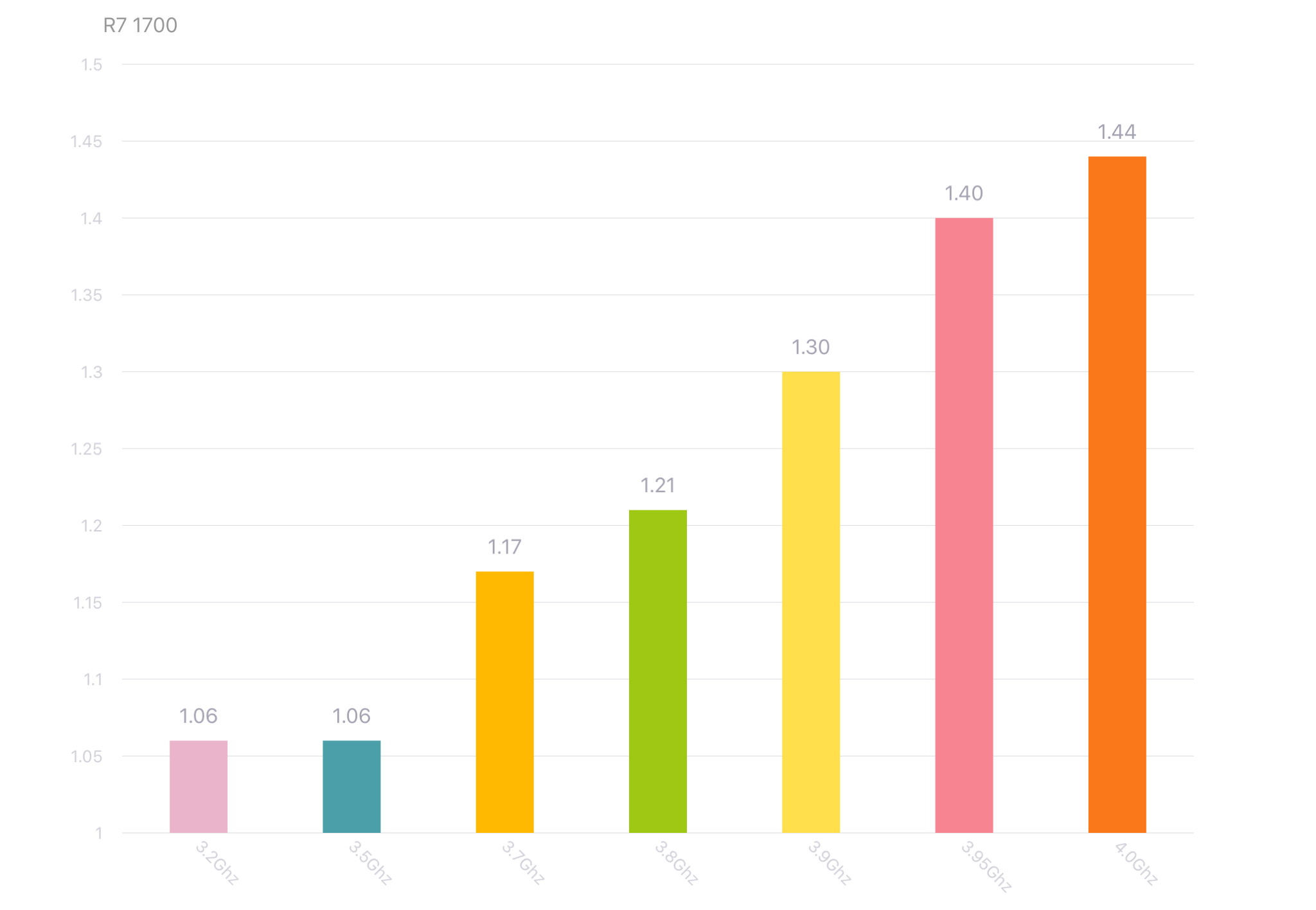 真香千元机评测,标压锐龙8核和22款锐龙哪个好