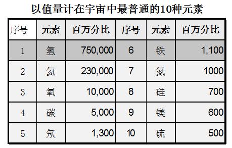 黄金是怎么来的,黄金是怎么来的黄金有几米