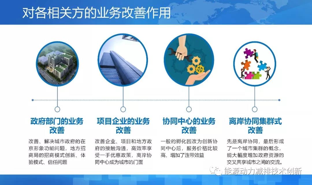 离岸科技孵化基地,离岸孵化平台