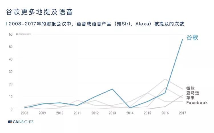 拥有全球最多防晒霜专利竟是IBM！科技巨头已深度介入的美妆业