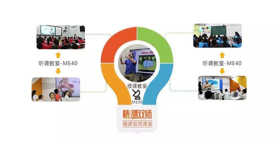 叶德文：加速双线融合，精课为品牌注入新基因