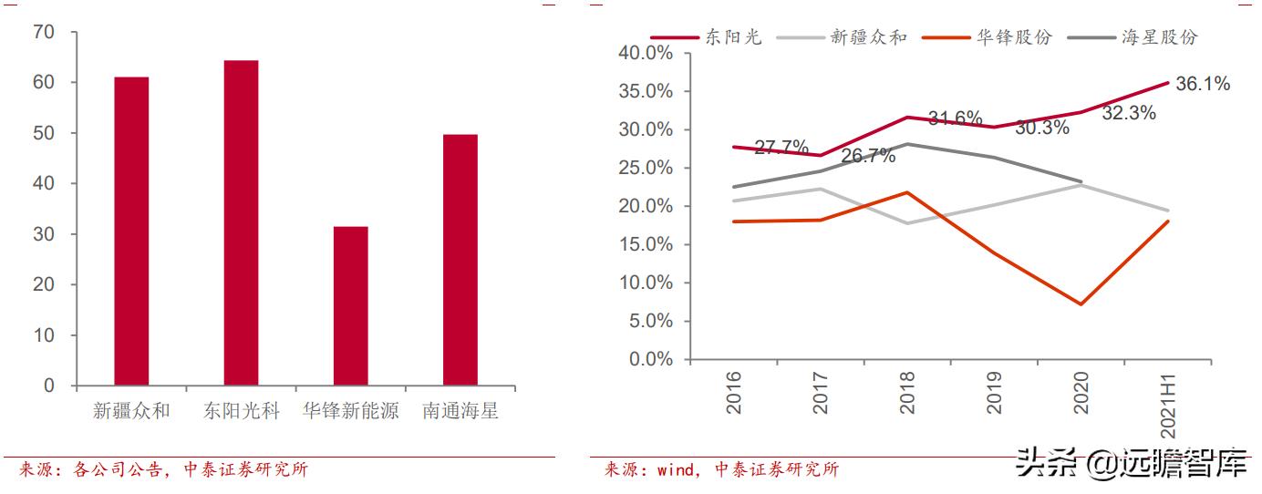东阳光集团电子新材料,东阳光2022年电池铝箔产能