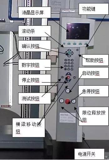 实验常用仪器简介,实验室常用仪器原理和使用方法