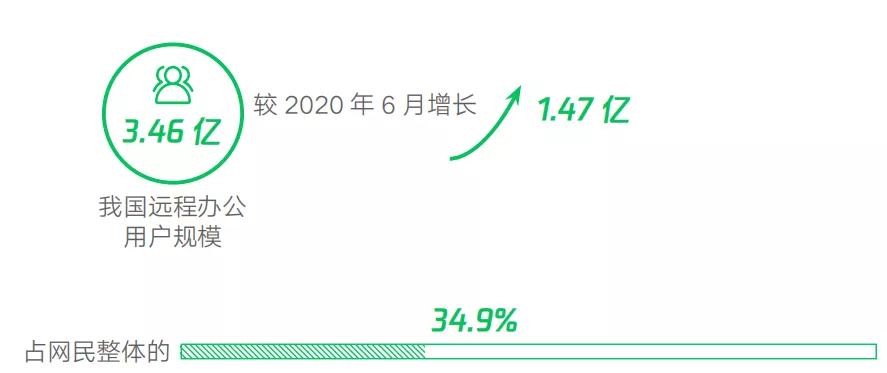 加快物流行业的网络货运发展,物流运输数字化转型