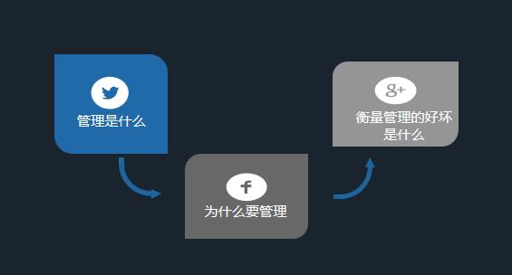 如何从行业逆袭成专家,如何从业务员转型老板