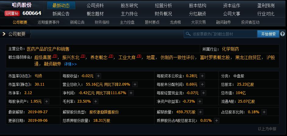 超级真菌，（600664）跌破增发价，建仓好时机，成长股看好长期