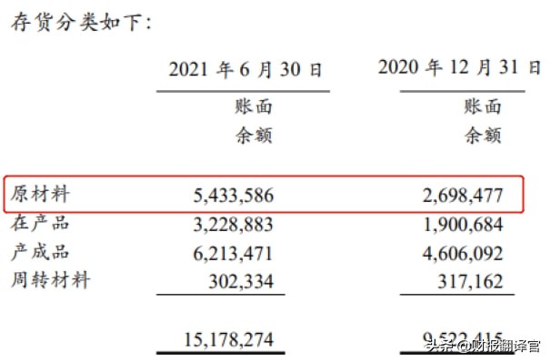a股仅有的一家光刻机企业,a股近200家上市公司业绩爆雷
